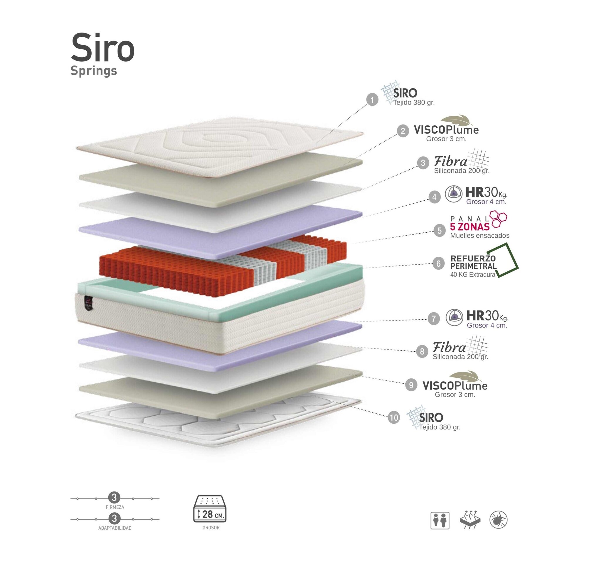 COLCHON MUELLE ENS + VISCO MOD. SIRO - 28CM - 2